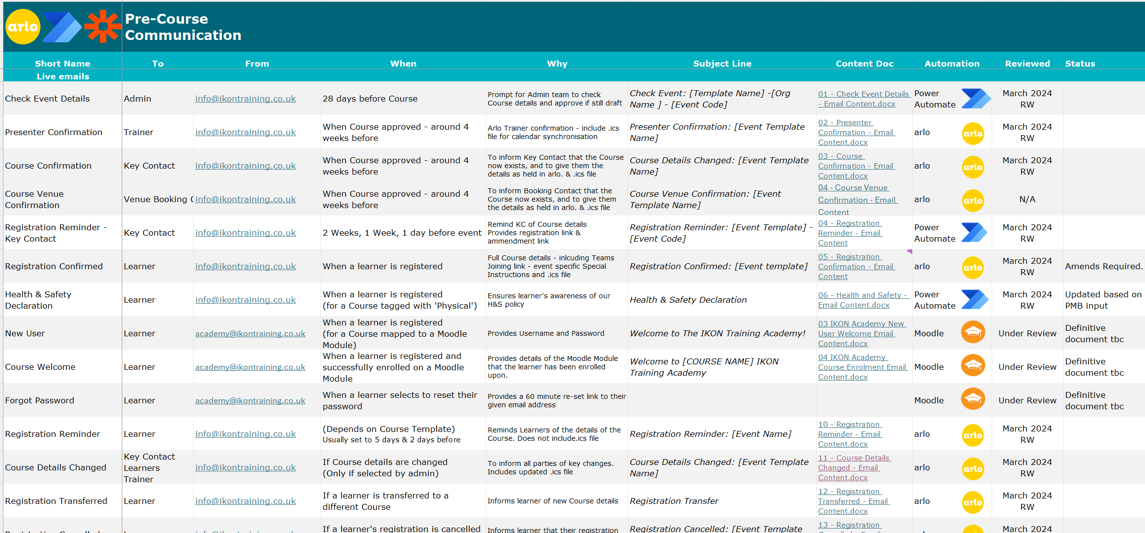 Pre-Course Communication Workflow